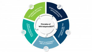 WSI's AdaptiveSEO®