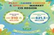 CIS Plant-Based Cheese and Spreads Market to Reach USD 621.3 Million by 2035, Driven by Rising Health Consciousness