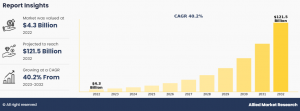 The DC fast charging stations market is experiencing exponential growth, fueled by the global push for clean energy and electric mobility 23950055 dc fast charging stations marke