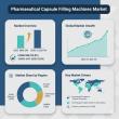 Pharmaceutical Capsule Filling Machines Market in Germany to Grow at 4.2% CAGR Through 2035