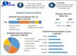 Bio Plasticizers Market to Reach USD 1.95B by 2030 | Driven by Sustainability & Eco-Friendly Innovations