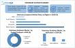 Veterinary Excipients Market to Reach USD 1.6 Bn by 2032, Trends, Growth, Oral & Injectable Formulations, Investment