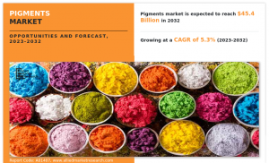 Pigments Market CAGR