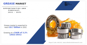 According to the report published by Allied Market Research, the global grease market garnered $4 Grease Market CAGR