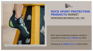 The rock sport protection products market size was valued at $981 Rock Sport Protection Products Size, Share,Trend GrowthAnalysis Report,