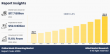 Online Music Streaming Market Growing at 11.6% CAGR to Hit USD 52.6 billion by 2034