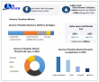 Alumina Trihydrate Market Size USD 2.51 Bn in 2032 | Global Growth, Applications & Trends