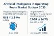 Artificial Intelligence in Operating Room Market to Reach USD 10.9 Bn by 2035, Expanding at a CAGR of 34.7% | TMR