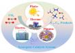 Dual-energy catalysis open new pathways to carbon recycling