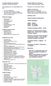Sturgeon Community Hospital Health Services delivered to residents of St Albert Alberta