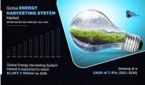 Energy Harvesting System Market Statistics
