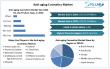 Anti-Aging Cosmetics Market to Reach USD 58.09B by 2032, Skincare, Haircare, Makeup & Organic Trends