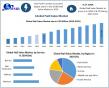 Nail Salon Market Size, Share, Trends & Forecast (2025–2032) Driven by Eco-Friendly Nail Care Growth