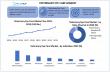 Veterinary Eye Care Market to Reach USD 11.40 Bn by 2032, Tele-Ophthalmology & Minimally Invasive Treatments
