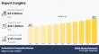 Automotive Composites Market to Witness Significant Growth Driven by Rising Demand in Automotive by 2033