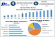 Internal Olefins Market to Hit USD 3,245.96M by 2032 | Trends, Lubricants & Automotive Growth