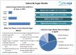 Industrial Sugar Market to Reach USD 68.9B by 2032 | White, Brown & Liquid Sugar Boost Bakery & Beverages