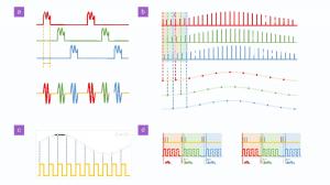 Schematic diagram ADC clock phase of the conventional sampling method