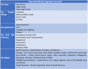 Neon Gas Market 1