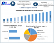 Energy Bar Market Size USD 3.37 Billion in 2024 - Global Growth, Trends & Forecast 2025–2032