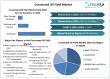 Connected Oil Field Market to Reach USD 42.56B by 2032, IoT, AI & Digital Oilfield Technologies Driving ROI & Growth