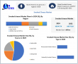 Global Smoked Cheese Market Size USD 47.70 Billion in 2024 | Growth & Trends Forecast 2025–2032