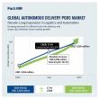 Autonomous Delivery Pods Set to Transform Global Logistics with 17.4% CAGR Through 2035
