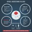 United States Opioids Drug Market is projected to witness lucrative growth by reaching up to USD 51.6 billion by 2031