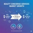 Europe's Luxury Beauty Concierge Market Advances Toward USD 18,741.5 Million Valuation by 2035
