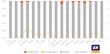 AV-Comparatives Releases Business Security Test Results for August–September 2025