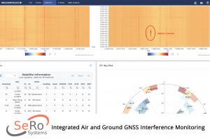 SeRo GNSS Ground Monitoring