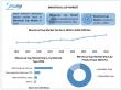 Menstrual Cup Market to Reach USD 2.5B by 2032, Eco-Friendly Reusable Cups, Smart Designs & Sustainable Hygiene Trends