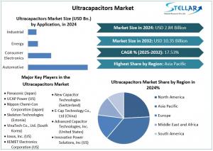 Discover the Ultracapacitors Market forecast 2025-2032, set to surge from USD 2 Ultracapacitors Market