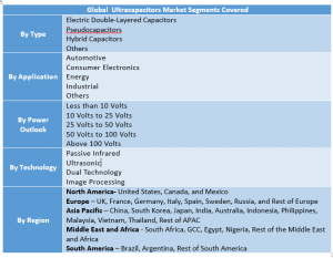 Global Ultracapacitors Market to Reach USD 10.35B by 2032, EV, Hybrid & Energy Storage Growth 7 Ultracapacitors Market Two
