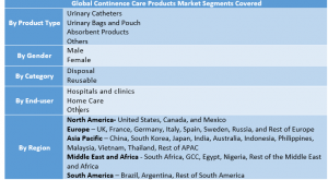 Continence Care Products Market Two