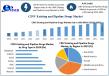 CINV Drugs Market to Reach USD 2.49 Bn by 2032 | Key Trends, Pipeline Therapies & Leading Players (2025–2032)