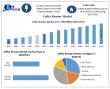 Global Coffee Roaster Market Worth USD 374.84 Million in 2024 - Trends & Growth