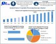 Fruit & Vegetable Processing Enzymes Market Size Worth USD 47.50 Billion in 2024 - Trends, Demand & Forecast 2032