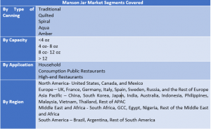 Mason Jars Market Two