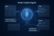 Areal Launches Copilot Agent — The First Agentic AI for Mortgage Operations