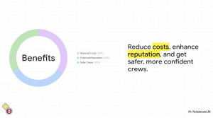 TradeSafe Collision Avoidance: Reduce Costs, Enhance Reputation and Get Safer More Confidant Crews