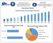 Mayonnaise Market Worth USD 15.07 Billion in 2024 – Trends & Growth Forecast