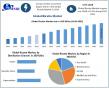 Ricotta Market Worth USD 790.24 Million in 2024 - Trends & Growth Forecast