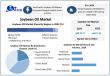 Soybean Oil Market Worth USD 56.27 Billion in 2024 – Trends & Growth Forecast