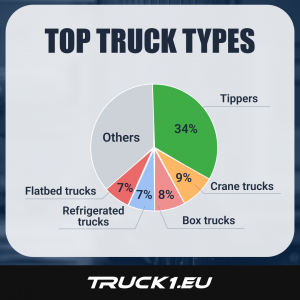 Truck1 top truck types