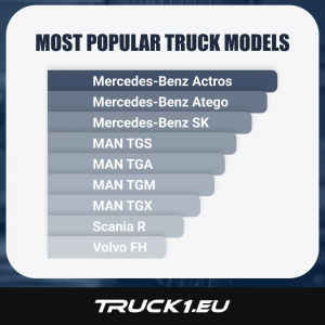 Truck1 Most popular truck models