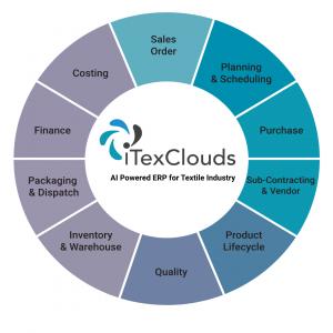 Infopine, a leading provider of enterprise software solutions for the textile industry, will participate in ATA Expo 2025, hosted by the Advanced Textiles Association AI Powered for Textile Businesses
