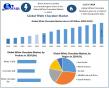 White Chocolate Market Worth USD 19.10 Billion in 2024 - Trends, Growth & Global Forecast 2025–2032