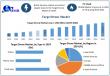 Target Drone Market to Reach USD 8.87B by 2032 | Growth Fueled by AI, Military UAVs & Advanced Drone Technology