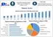 Pigments Market to Hit USD 41.12B by 2032 | Growth Driven by Paints, Coatings, Inks & Organic/Inorganic Pigments